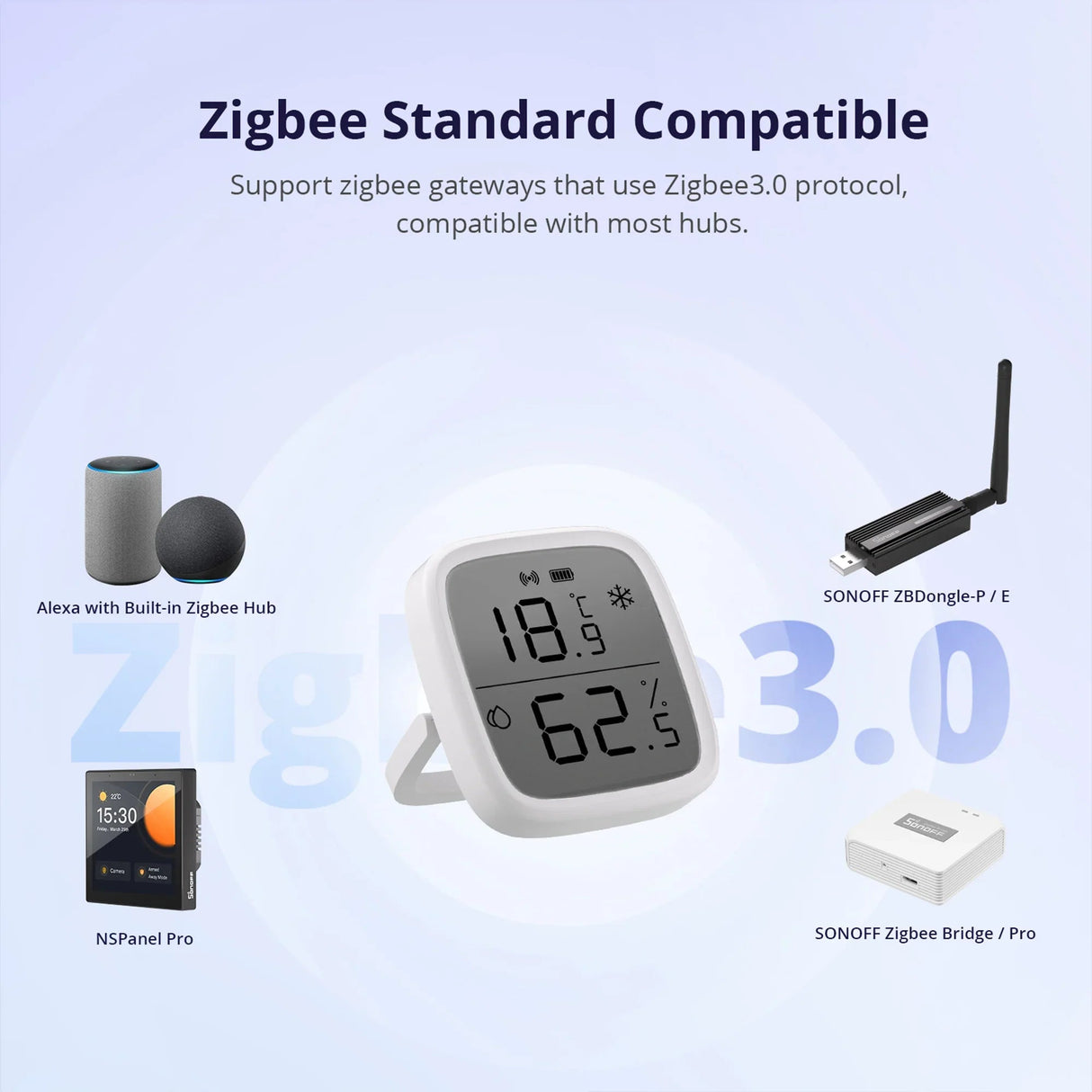 SONOFF Zigbee LCD Display Smart Temperature Humidity Sensor-温湿度传感器-Parc Decor