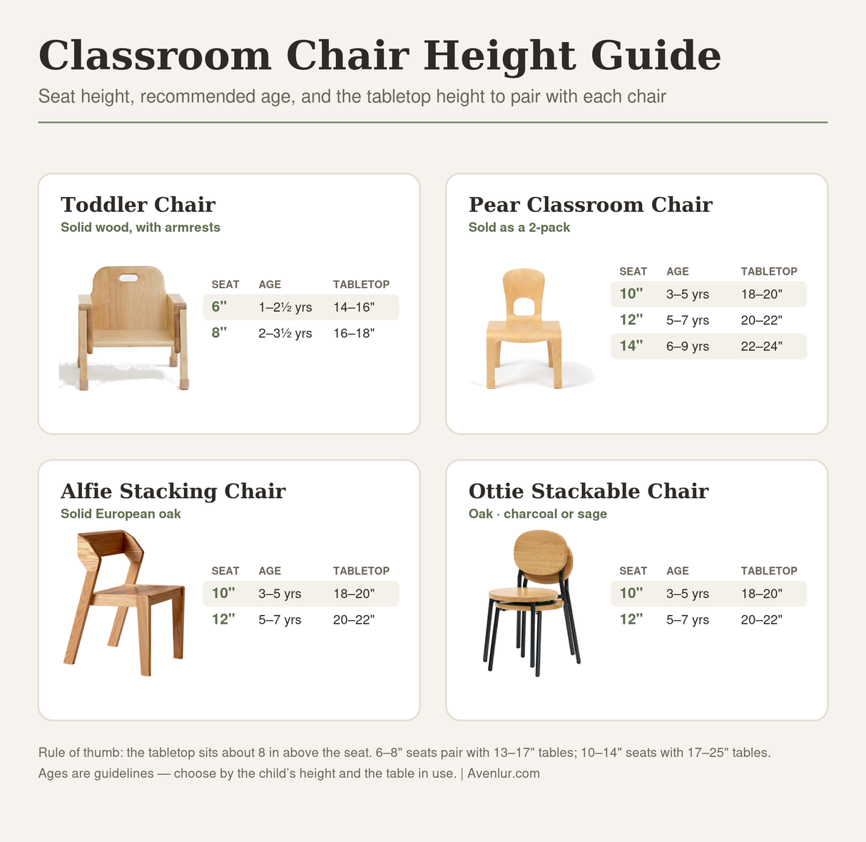 Toddler Chair - 8" Seat Height
