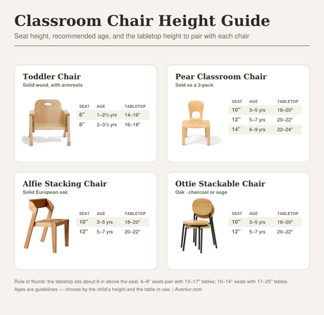 Ottie Stackable Chair - 12" Seat Height