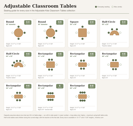 Rectangular Adjustable Kids Classroom Table – 60"×30", 13" to 17" Height