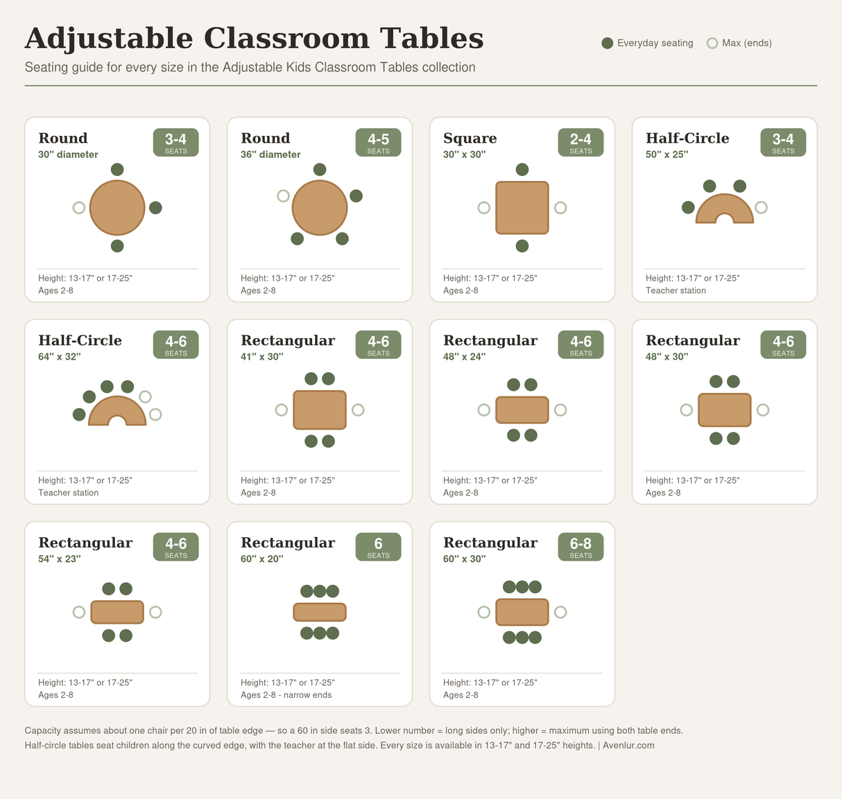 Square Adjustable Kids Classroom Table – 30"×30", 17" to 25" Height